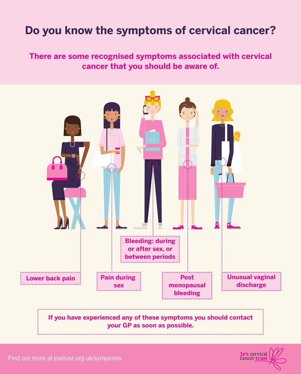 Symptoms of Cervical Cancer