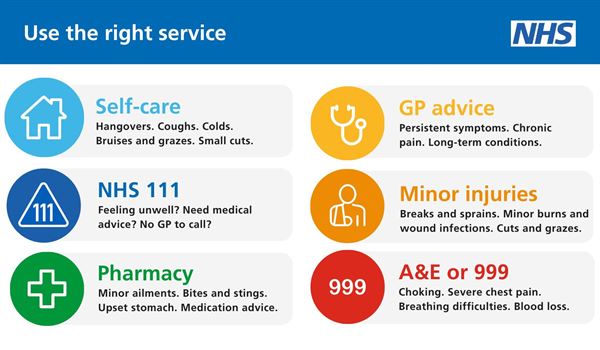 Use the right service
